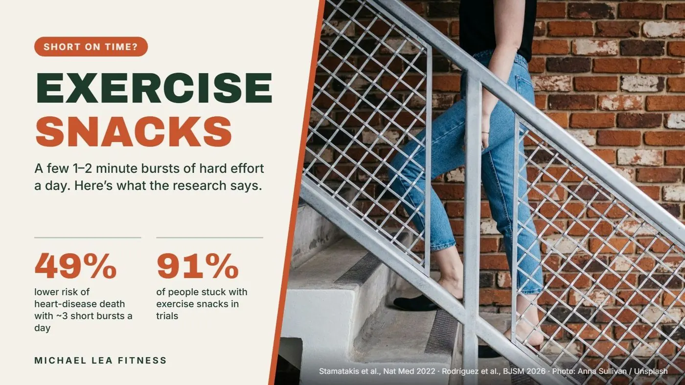 Can Exercise Snacks Make You Fitter?