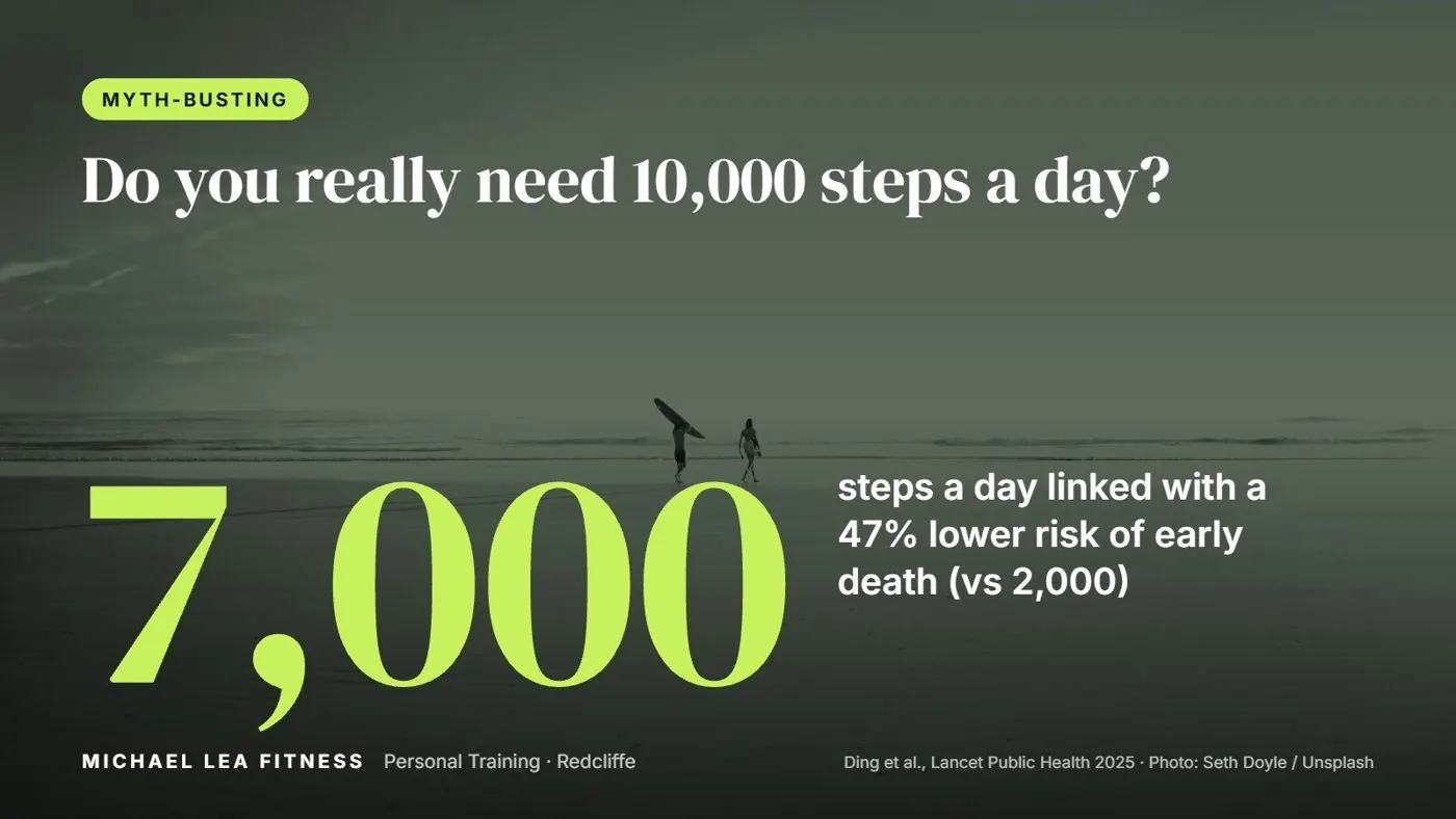 Do You Really Need 10,000 Steps a Day?
