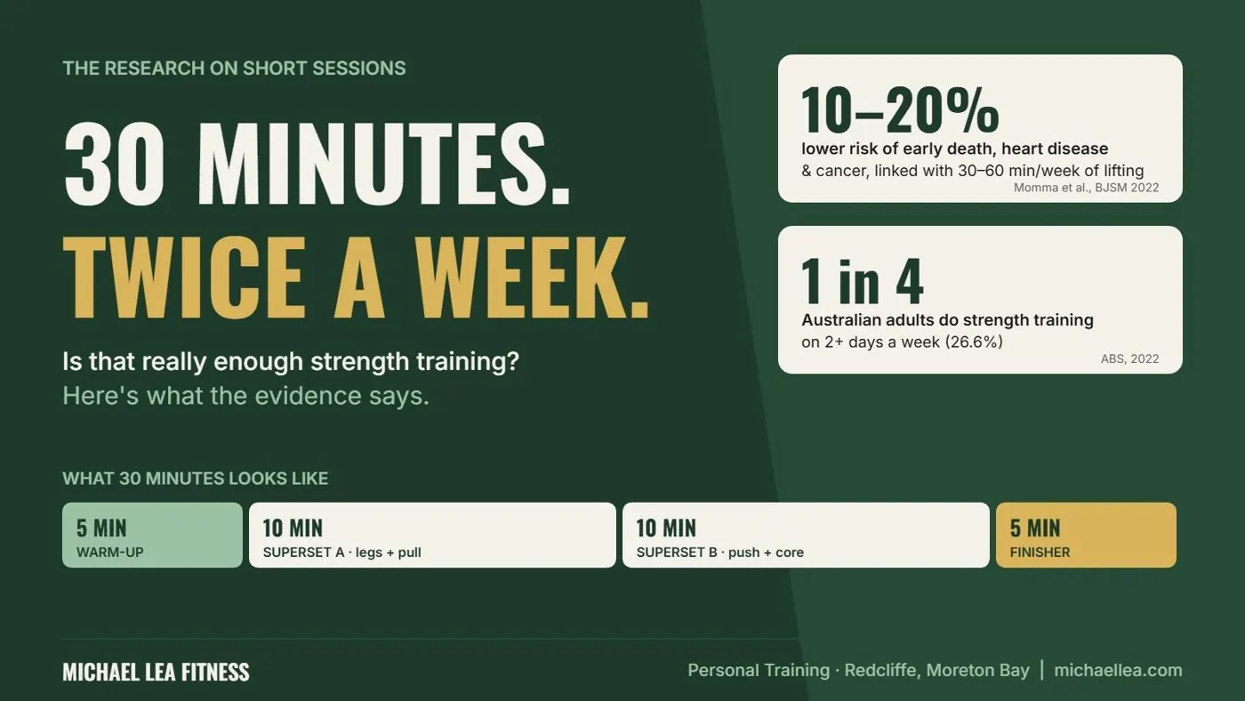 Is a 30-Minute Workout Enough? What the Research Says