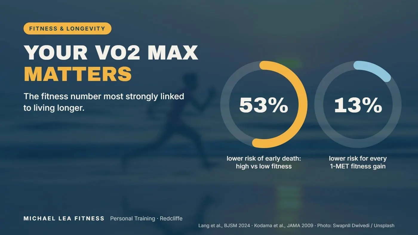What Is VO2 Max and Why Does It Matter?